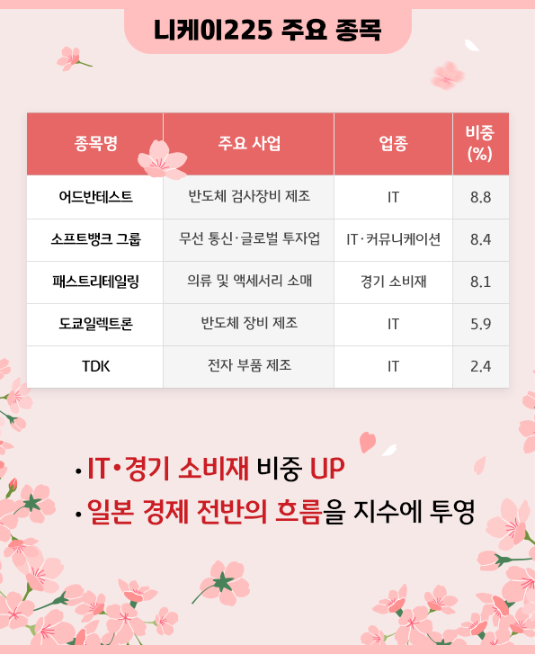 니케이 225 주요 종목